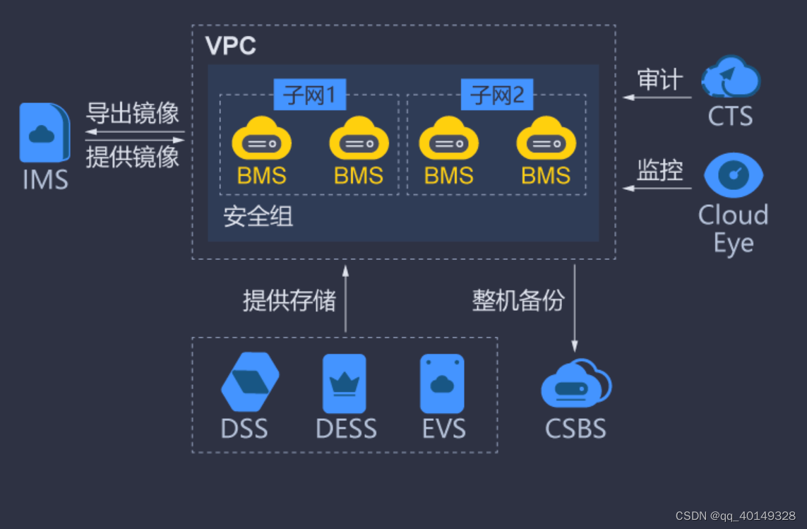 云服务器系统镜像有什么用处  第1张
