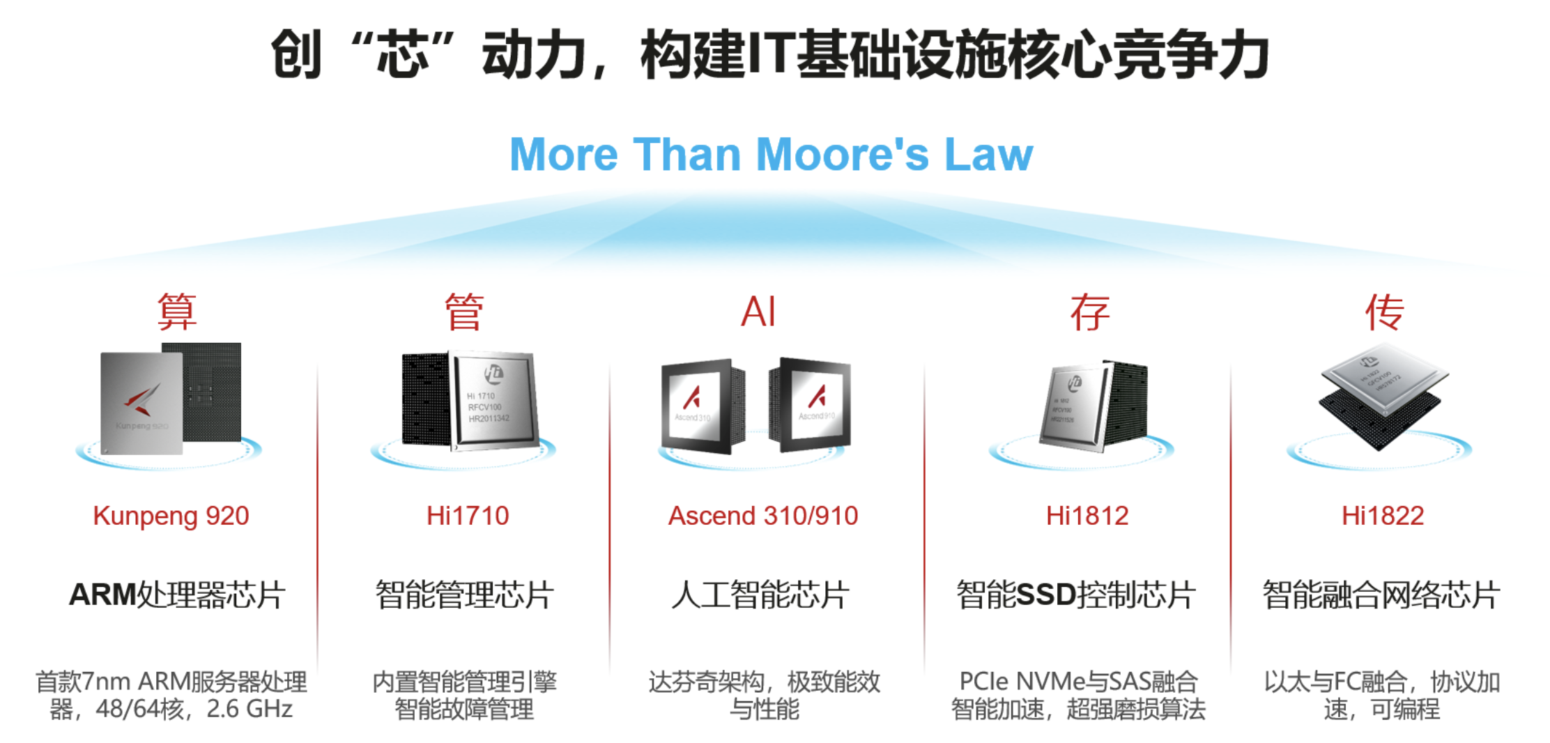 ai云服务器前景(中国ai云服务市场2020年度研究)，中国AI云服务器前景展望，2020年度研究及市场洞察，中国AI云服务器前景展望，2020年度市场洞察与趋势研究报告，中国AI云服务器市场前瞻，2020年度研究及未来趋势洞察，中国AI云服务器市场趋势洞察报告，2020年度研究及未来前景展望，中国AI云服务器市场趋势洞察报告，2020年度研究及未来前景展望，中国AI云服务器市场趋势洞察报告，2020年度研究及未来前景展望，中国AI云服务器市场趋势洞察报告，2020年度研究及未来前景展望 第2张