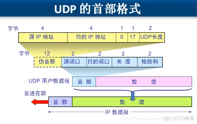 云服务器运行tcp服务器的设置步骤  第1张