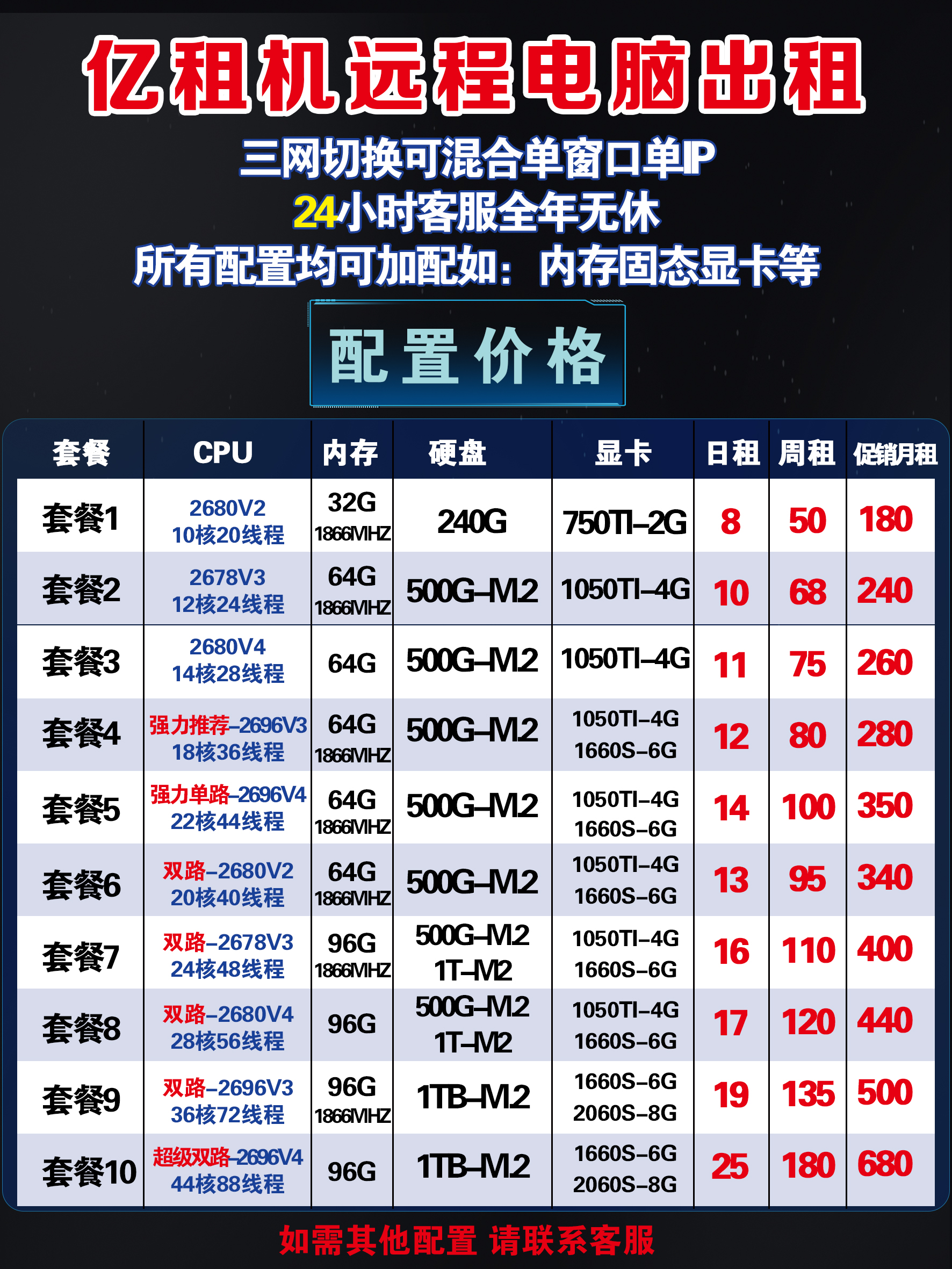 大型游戏服务器配置（大型游戏服务器多少钱一台） 大型游戏服务器设置
（大型游戏服务器多少钱一台）〔大型游戏服务器价格〕 新闻资讯