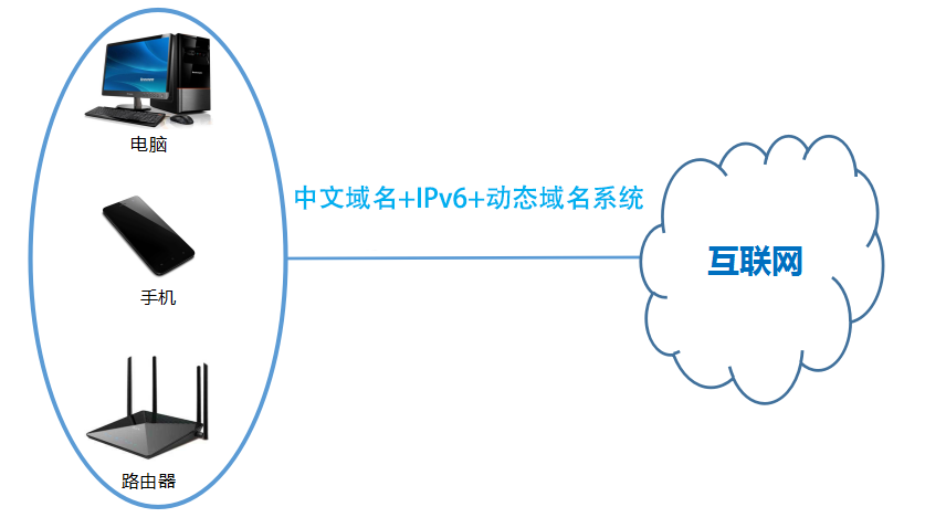 25台ipv6根域名服务器的简单介绍，IPv6根域名服务器，关于25台服务器的简介 第1张