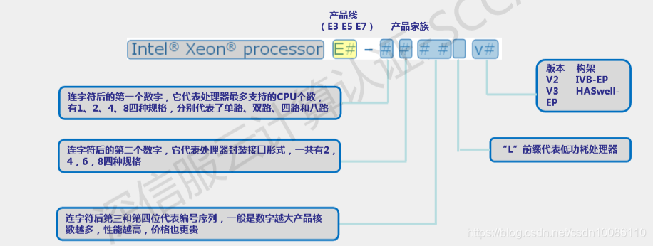 云计算服务器单元主要是什么的简单介绍，云计算服务器单元简介，核心功能与特点解析