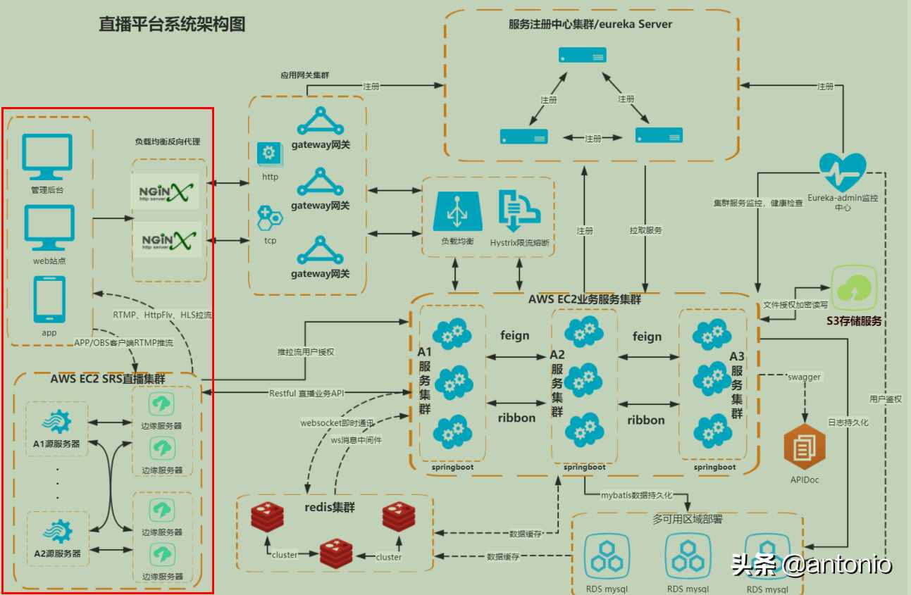 云手机服务器架构(云手机服务器架构怎么选)，云手机服务器架构详解，如何选择最佳架构方案？，云手机服务器架构详解及最佳选型指南，云手机服务器架构详解与选型指南，如何选择合适的架构方案？，云手机服务器架构详解与选型指南，如何选择最佳架构方案？，云手机服务器架构详解与选型指南，如何挑选最佳架构方案？，云手机服务器架构详解及选型指南，如何选择最佳架构方案？，云手机服务器架构详解及选型指南，如何选择最佳架构方案？，云手机服务器架构详解与选型指南，如何选择最佳架构方案？