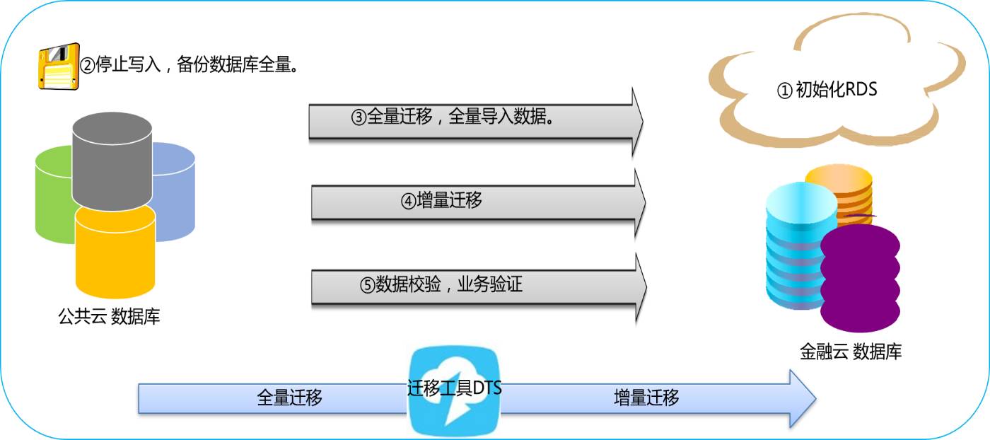 阿里云服务器经典网络类型没有了(阿里云的经典网络和专有网络有什么区别)，阿里云服务器经典网络类型消失解析，经典网络与专有网络的差异与影响，阿里云服务器经典网络类型消失解析，经典网络与专有网络的差异与影响探究，阿里云服务器经典网络类型消失解析，经典网络与专有网络的差异、影响及探究，阿里云服务器经典网络类型消失解析，探究经典网络与专有网络的差异、影响及转变，阿里云服务器经典网络类型消失解析，经典网络与专有网络的差异、影响及转变探究 第2张