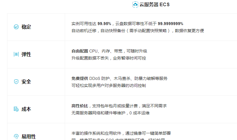 阿里云ecs云服务器能退钱么(阿里云云服务器ecs是一种简单高效)，阿里云ECS云服务器退款政策解析，能否实现退钱？，阿里云ECS云服务器退款政策解析，能否退钱？，阿里云ECS云服务器退款政策解析，能否成功退钱？，阿里云ECS云服务器退款政策解析，能否成功退款？，阿里云ECS云服务器退款政策详解，能否成功退款？，阿里云ECS云服务器退款政策详解，能否成功退款？，阿里云ECS云服务器退款政策详解，能否成功退款？，阿里云ECS云服务器退款政策详解，能否成功退款？