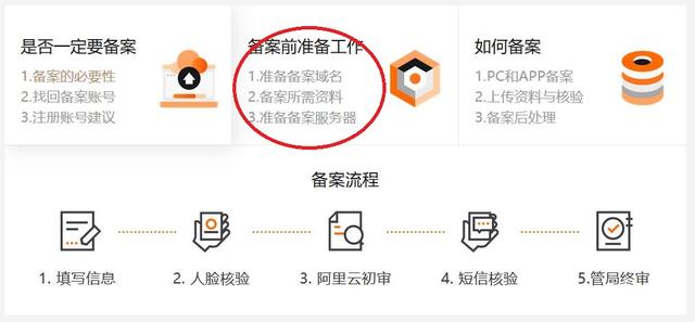 阿里云上多个服务器备案(阿里云服务器可以备案几个网站)，阿里云服务器备案多个网站的方法与限制