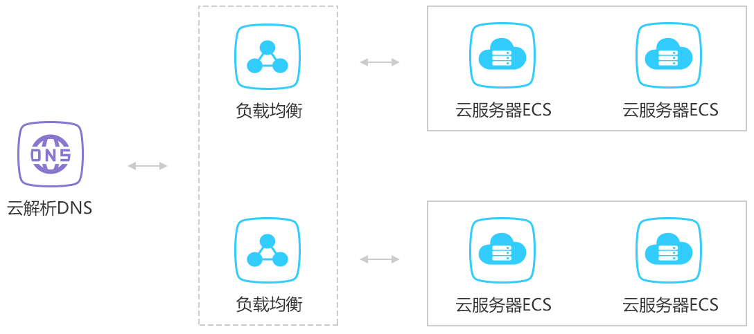 关于阿里云esc云服务器查看端口的信息，阿里云ESC云服务器端口查看指南，阿里云ESC云服务器端口查看指南，如何查看端口信息，阿里云ESC云服务器端口查看指南，如何查看端口信息及操作指引