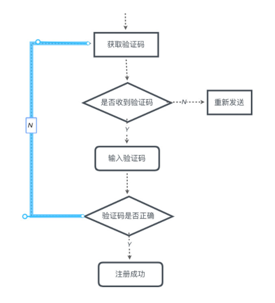 百度云服务器备案流程图的简单介绍，百度云服务器备案流程图简介，百度云服务器备案流程图详解，步骤与简介 第1张