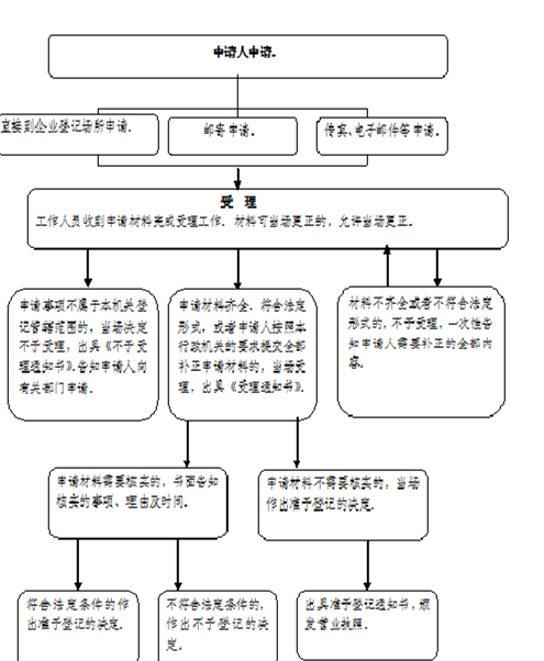 百度云服务器备案流程图的简单介绍，百度云服务器备案流程图简介，百度云服务器备案流程图详解，步骤与简介 第2张