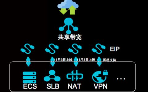 云服务器网络计费模式是什么意思的简单介绍，云服务器网络计费模式简介，概念及运作方式，云服务器网络计费模式简介，概念、运作方式一览，云服务器网络计费模式简介，概念、运作方式详解