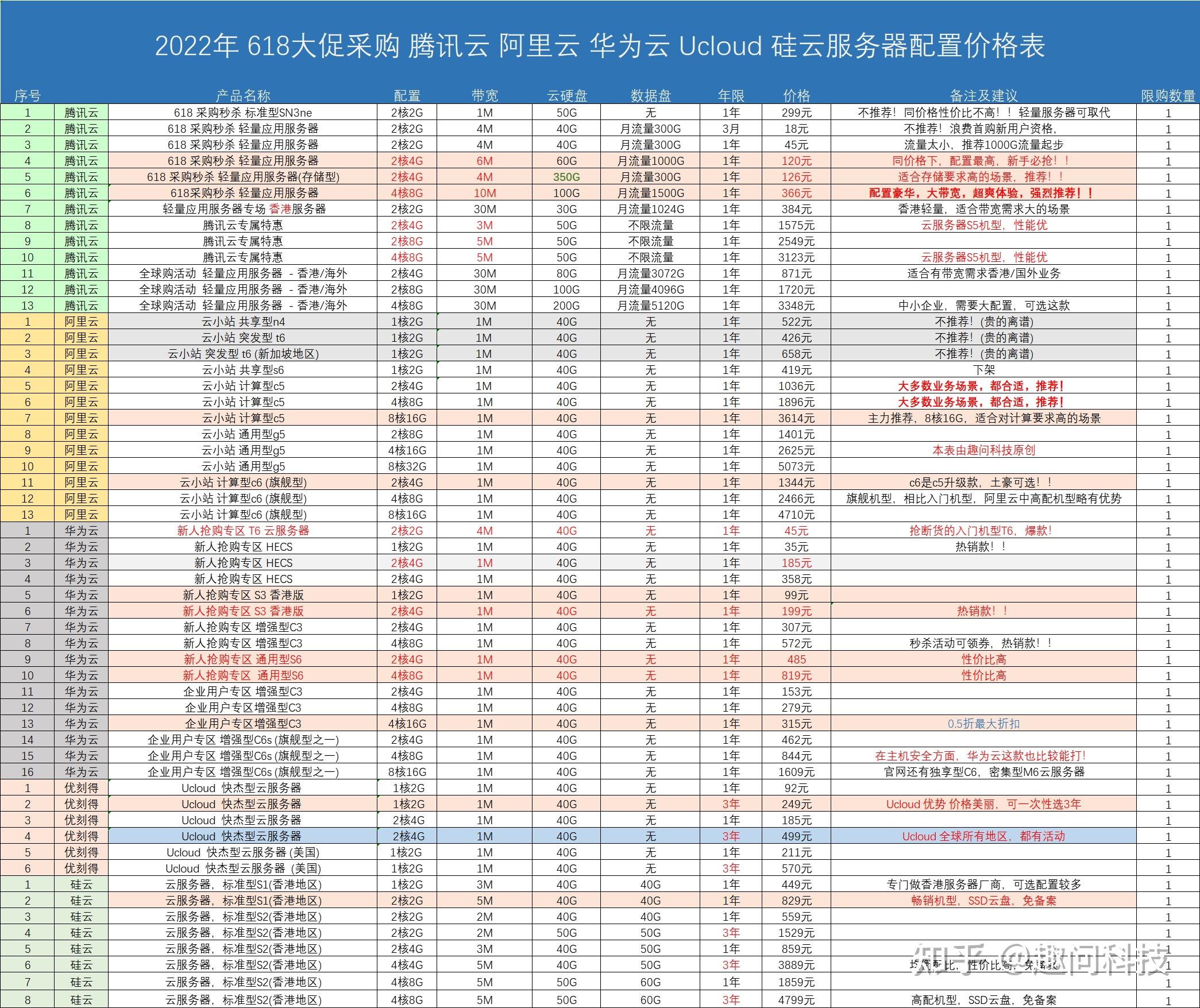 腾讯云服务器的上市公司有几家(腾讯云科技有限公司是上市公司吗)，腾讯云科技公司及云服务器上市公司数量解析，腾讯云服务器上市公司数量解析，腾讯云科技公司是否上市？ 第1张