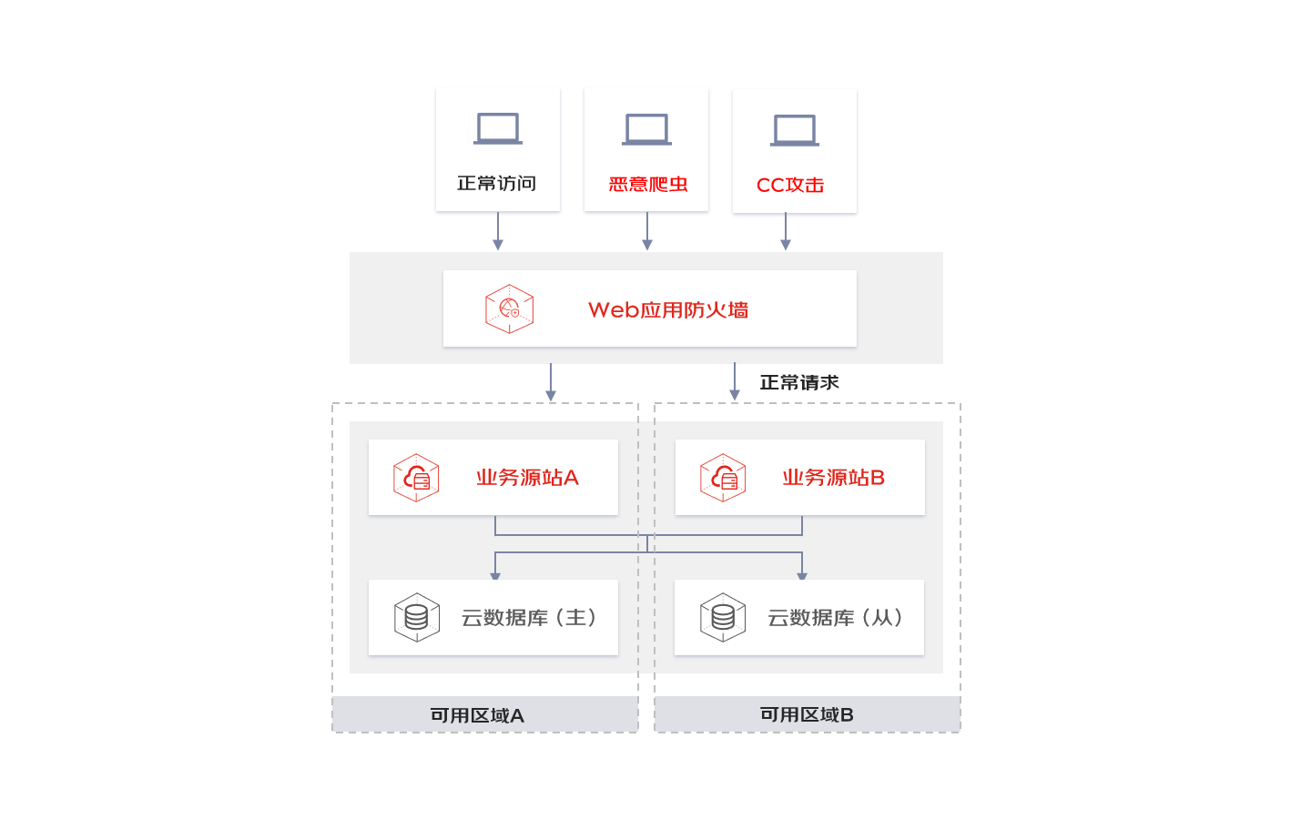 京东云服务器如何重置(京东云服务器如何重置设备)，京东云服务器重置步骤及设备重置教程，京东云服务器重置教程，设备重置步骤详解，京东云服务器重置教程，设备重置步骤详解与设备重置指南