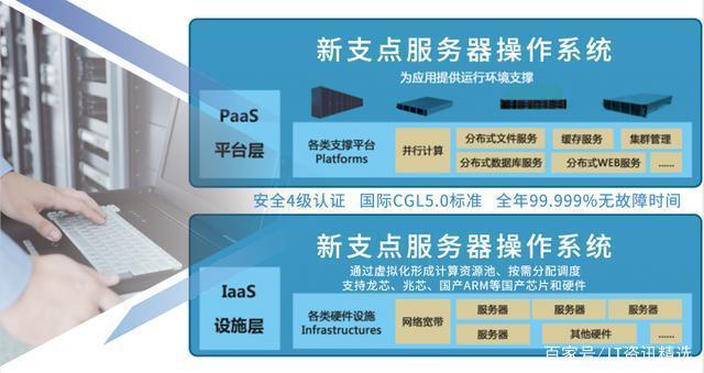 云计算操作系统和服务器操作系统(云计算操作系统的主要关键技术包括)，云计算操作系统与服务器操作系统核心技术解析