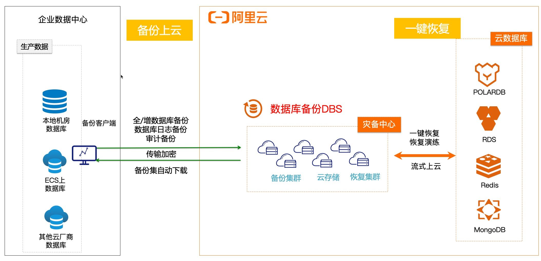 阿里云服务器数据备份怎么操作(阿里云服务器数据备份怎么操作的)，阿里云服务器数据备份操作指南