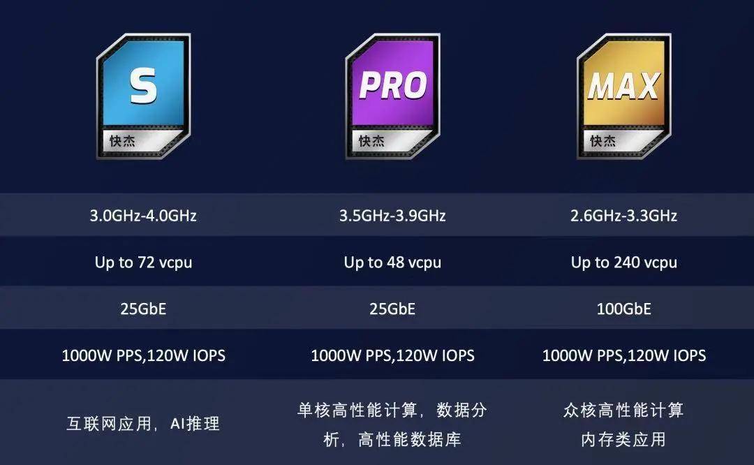 ucloud云服务器云主机价格的简单介绍，UCloud云服务器云主机价格概览，UCloud云服务器云主机价格概览及介绍，UCloud云服务器云主机价格概览与介绍，UCloud云服务器云主机价格概览及详细解析