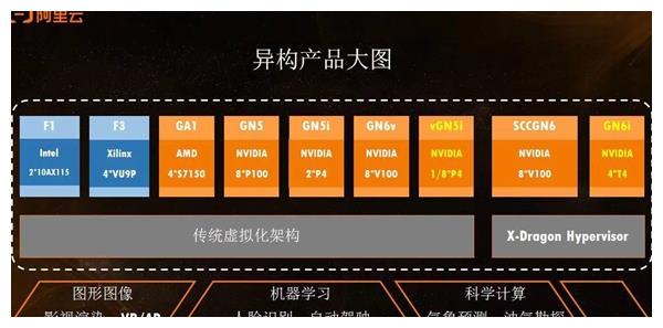 gpu服务器用腾讯还是阿里（gpu服务器是什么意思） gpu服务器用腾讯还是

阿里（gpu服务器是什么意思）〔gpu服务器哪个好〕 新闻资讯