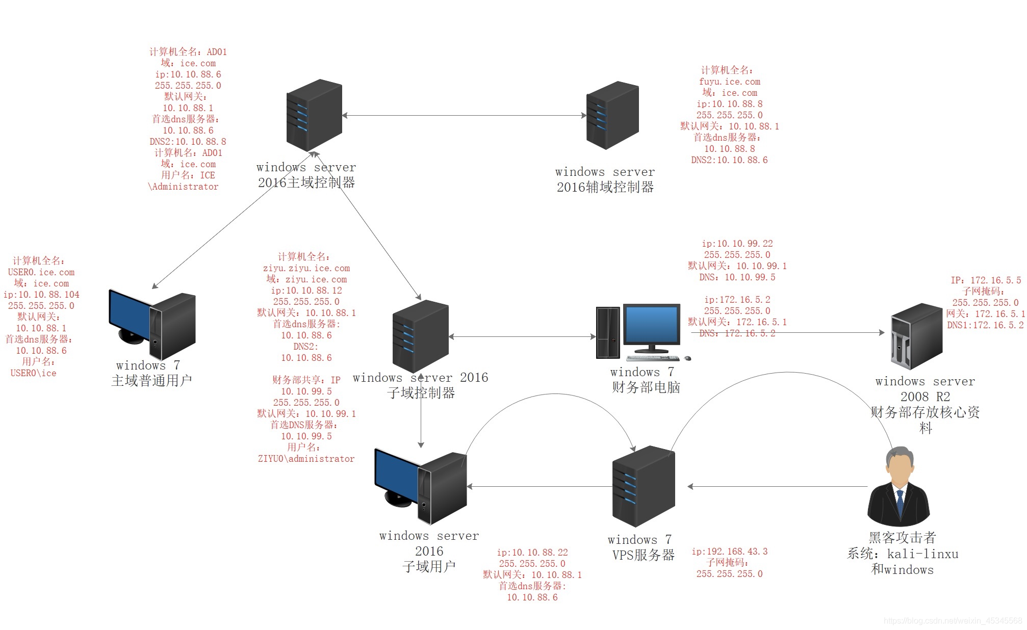 网关与域名服务器，它们之间有何联系？  第1张