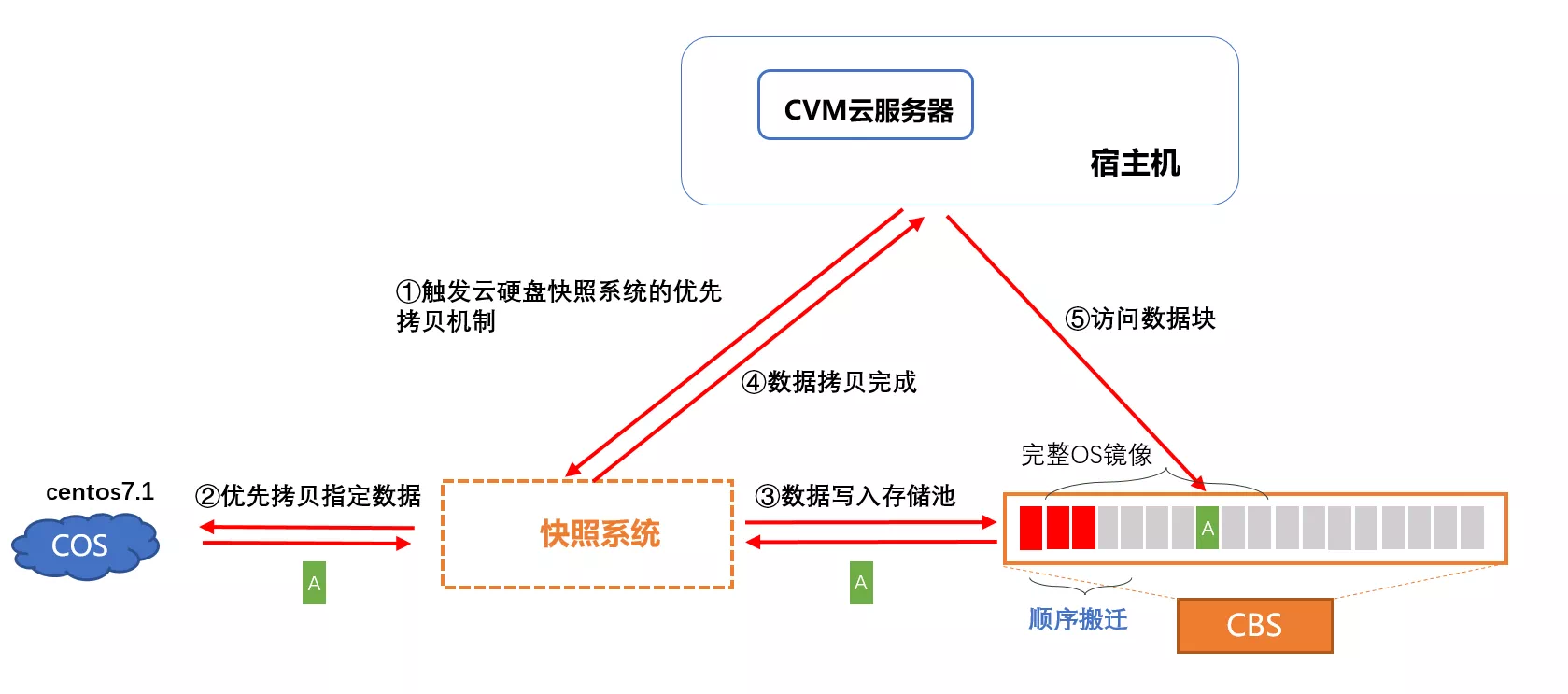 2012如何将服务器迁入云(2012如何将服务器迁入云电脑)，服务器迁移至云端指南，2012年实践步骤