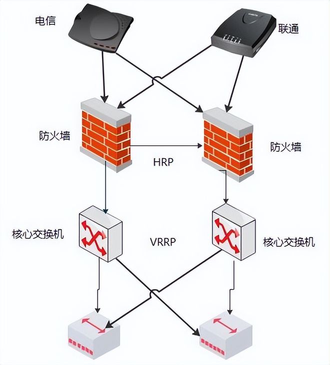 什么是服务器双机热备及其工作原理？  第1张