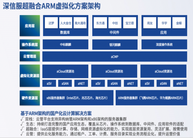 阿里用的云服务器硬件供应商(阿里云用的服务器是哪家公司的)，阿里云服务器硬件供应商揭秘，阿里使用的是哪家公司的服务器？ 第2张