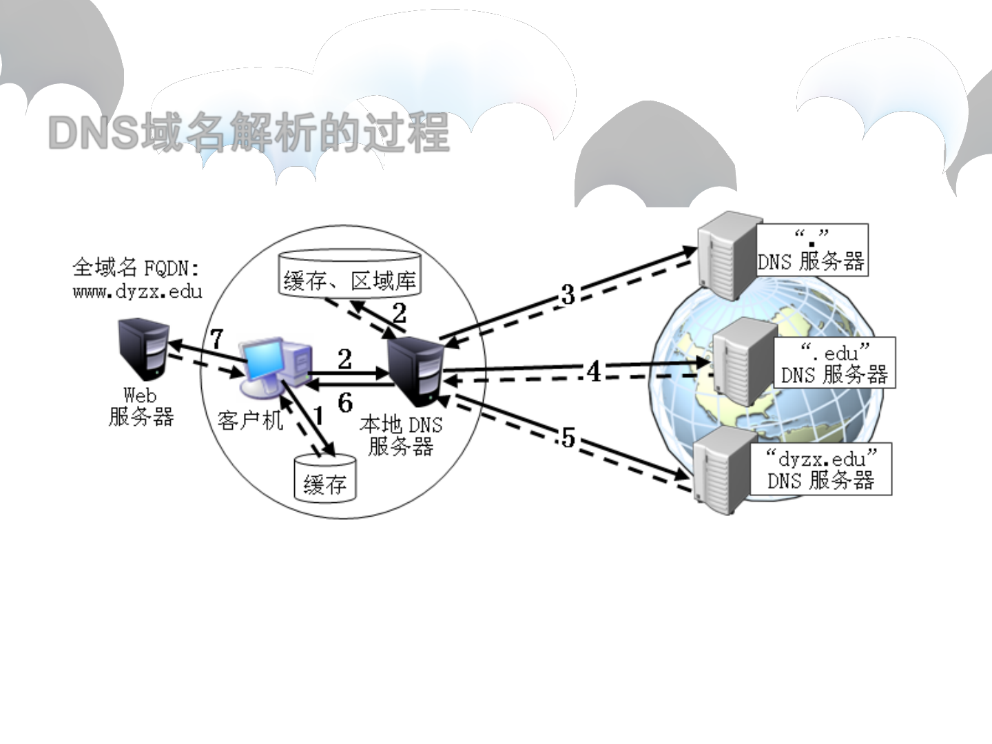 包含家里web服务器怎么做域名解析的词条，家里Web服务器域名解析指南，从零开始设置域名解析步骤，从零开始设置家里Web服务器域名解析，详细指南与步骤解析，家里Web服务器域名解析从零开始设置，详细指南与步骤解析