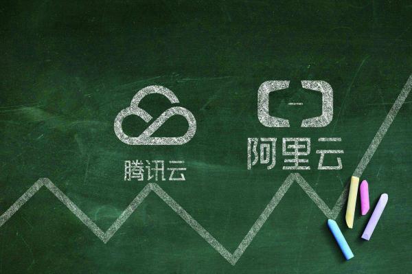 恒创科技服务器比腾讯云好吗(恒创科技服务器比腾讯云好吗安全吗)，恒创科技服务器与腾讯云的对比，性能与安全评估，恒创科技与腾讯云服务器对比，性能与安全评估详解，哪个更优？