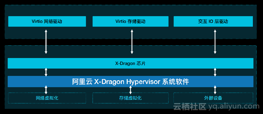 阿里云系统服务器搭建(阿里云服务器怎么搭建服务器环境)，阿里云服务器系统环境搭建指南，阿里云服务器环境搭建指南，系统环境配置详解，阿里云服务器系统环境搭建详解，阿里云服务器环境配置指南，阿里云服务器系统环境搭建详解与配置指南，阿里云服务器系统环境搭建详解与配置指南，环境配置详解及搭建指南，阿里云服务器系统环境搭建详解与配置指南，环境配置详解及搭建指南全攻略
