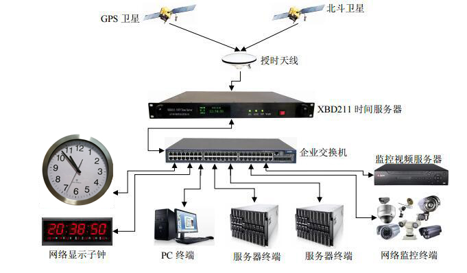 重庆gps时钟服务器云空间(重庆gps时钟服务器云空间是什么)，重庆GPS时钟服务器云空间简介及功能解析，重庆GPS时钟服务器云空间解析，功能及简介