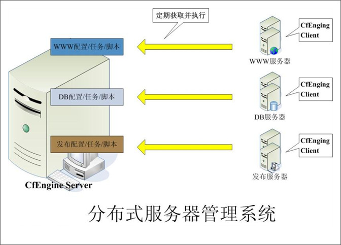 云浮分布式服务器建设公司的简单介绍，云浮分布式服务器建设公司概览，云浮分布式服务器建设公司概览，深入了解云浮服务器建设领域的新力量