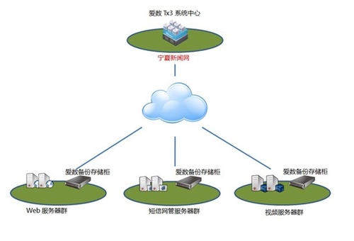 云服务器容灾方案(华为云云容灾服务涉及的概念)，华为云云服务器容灾方案，概念解析与实际应用，华为云云服务器容灾方案，概念解析、应用与容灾服务实战指南，华为云云服务器容灾方案解析与应用实战指南，概念、应用与容灾服务指南，华为云云服务器容灾方案解析与应用指南，概念、实战及服务指南，华为云云服务器容灾方案解析与应用指南，概念、实战及服务全解析，华为云云服务器容灾方案解析与应用实战指南，概念、服务及全解析