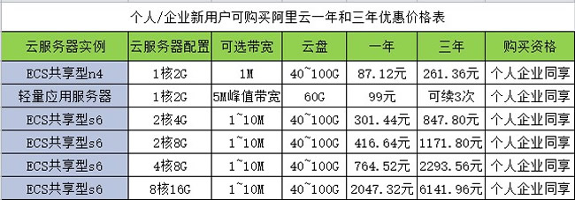 服务器租用云服务器购买费用(自己购买服务器和租用云哪个好)，关于服务器租用与云服务器购买费用的比较，哪个更优？自己购买服务器还是选择云租用？ 第1张