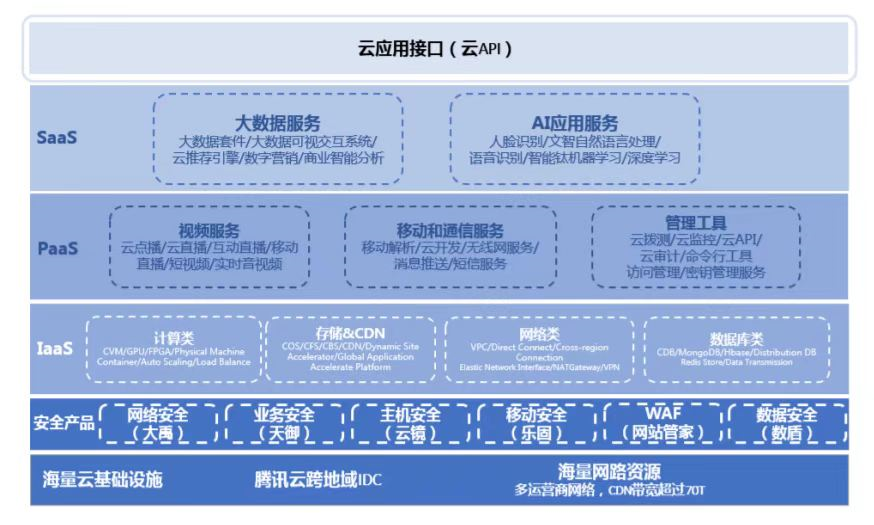 关于阿里云云计算及云服务器入门考试答案的信息，阿里云云计算及云服务器入门考试答案解析