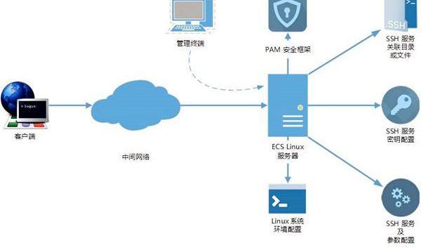 云桌服务器搭建(企业桌面云服务器搭建)，企业桌面云桌服务器搭建指南，企业桌面云桌服务器搭建指南，从入门到精通的搭建教程，企业桌面云服务器搭建全攻略，从入门到精通的指南，企业桌面云服务器搭建全攻略，从入门到精通的指南与教程，企业桌面云服务器搭建详解，从入门到精通的指南与教程，企业桌面云服务器搭建详解，从入门到精通的指南与教程，企业桌面云服务器搭建详解，从入门到精通的指南与教程，企业桌面云服务器搭建详解，从入门到精通的指南与教程，企业桌面云服务器搭建详解，入门到精通的指南与教程