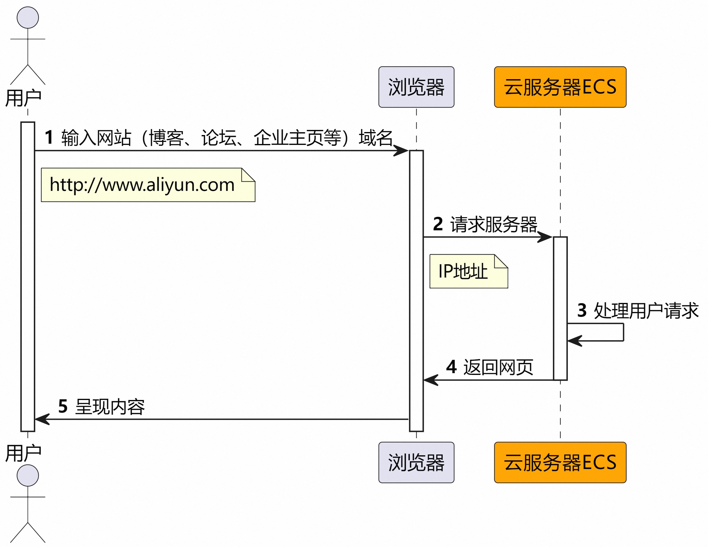 如何为服务器部署域名的简单介绍，服务器部署域名的简易指南，服务器部署域名指南，简易步骤与介绍，服务器部署域名的简易指南与介绍，服务器部署域名简易指南，从入门到实践的全流程介绍，服务器部署域名简易指南，全流程介绍与操作实践，服务器部署域名简易指南，从入门到实践的全流程介绍及操作实践