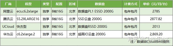 腾讯云服务器8核cpu(腾讯云服务器cpu突然100%)，腾讯云服务器性能解析，8核CPU满载与意外CPU占用率飙升至100%