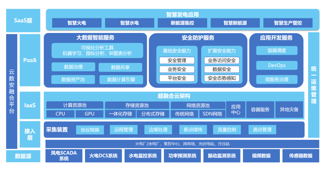 云服务器搭建大数据(云服务器搭建完美教程)，云服务器搭建大数据处理指南，完美教程，云服务器大数据处理指南，搭建与实践完美教程