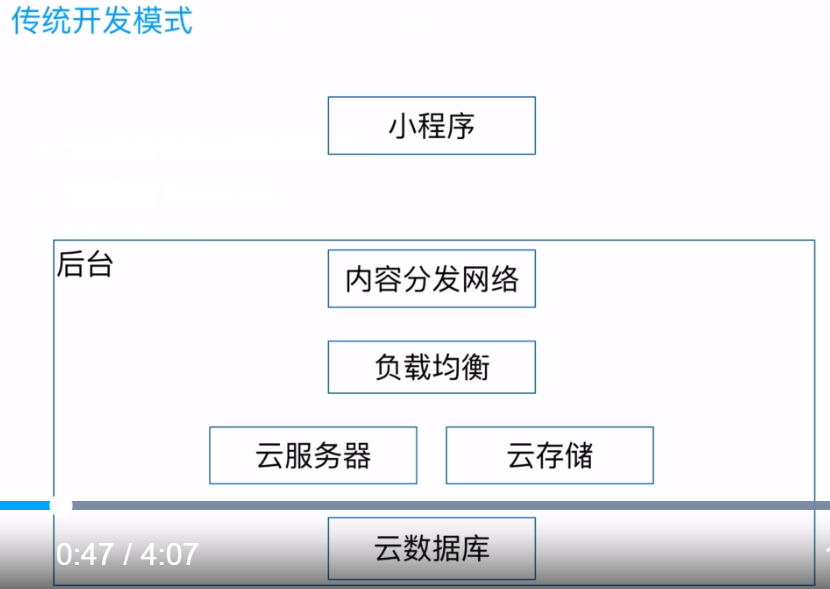 云服务器租赁小程序(租用云服务器一年大概的费用)，云服务器租赁小程序详解，租用一年云服务器大致费用解析，云服务器租赁小程序详解，一年费用分析与解析，云服务器租赁小程序详解，费用分析及一年租用成本解析，云服务器租赁小程序详解，费用分析、一年租用成本及费用预估解析，云服务器租赁小程序详解，费用分析、一年租用成本与费用预估全解析，云服务器租赁小程序详解，费用分析、一年租用成本与费用预估全解析，云服务器租赁小程序详解，费用分析、一年租用成本与预估全解析