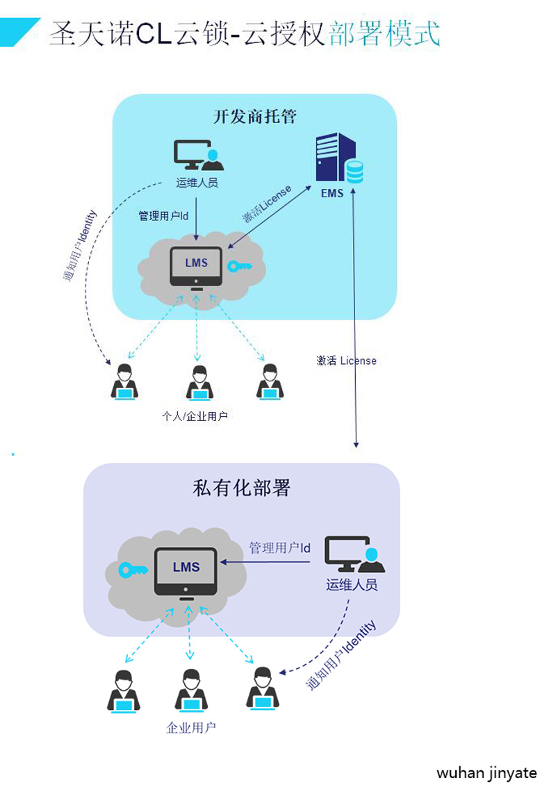 选取云服务器供应商(选取云服务器供应商的方法)，如何选取最佳的云服务器供应商？方法与策略解析，如何选取最佳云服务器供应商，方法与策略详解解析，详解选取云服务器供应商的方法与策略，如何找到最佳云服务器供应商？，详解，如何选择最佳的云服务器供应商的策略与技巧解析，如何选取最佳云服务器供应商，方法与策略详解及技巧解析