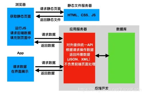 云服务器的小皮面板怎么部署后端的简单介绍，云服务器小皮面板后端部署简介，云服务器小皮面板后端部署简介，云服务器小皮面板后端部署简介与指南，云服务器小皮面板后端部署简介及指南