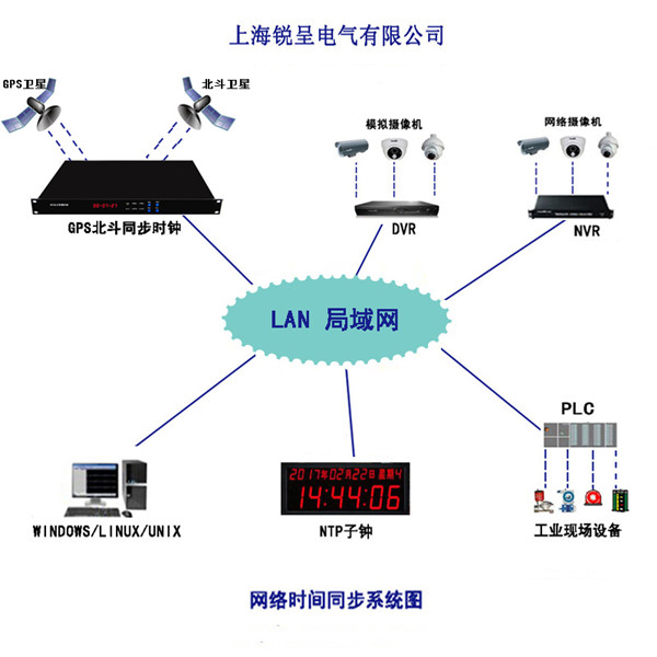 吉林同步网络时钟服务器云空间的简单介绍，吉林同步网络时钟服务器云空间简述
