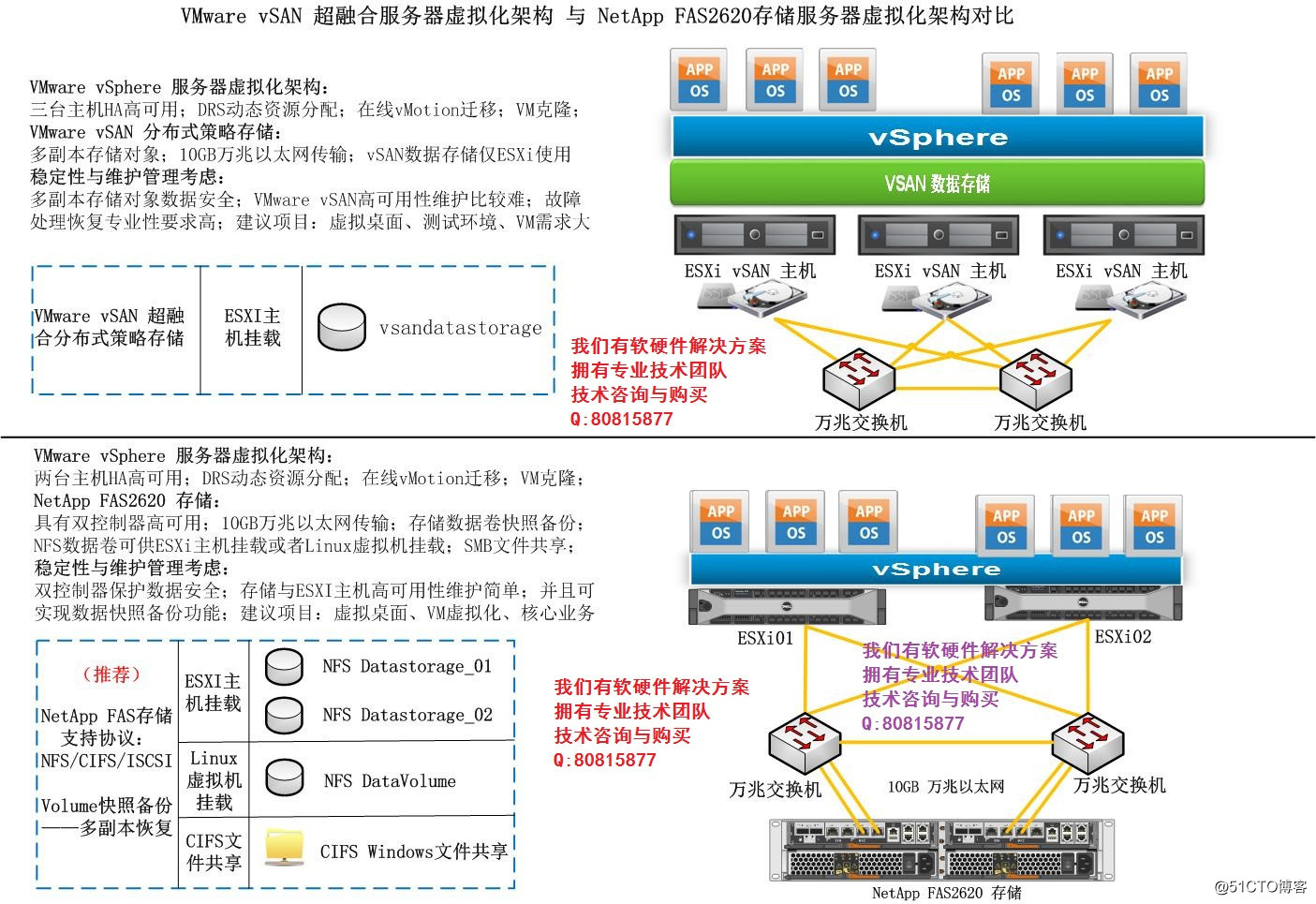 北京华为服务器虚拟化解决方案(vmware服务器虚拟化解决方案)，北京华为与VMware的服务器虚拟化解决方案探究，北京华为与VMware的服务器虚拟化解决方案深度探究，北京华为与VMware的服务器虚拟化解决方案深度解析，探究虚拟化技术与应用的融合优势 第2张