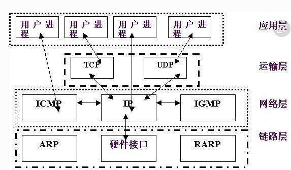 单线服务器与BGP服务器究竟有何不同？  第1张