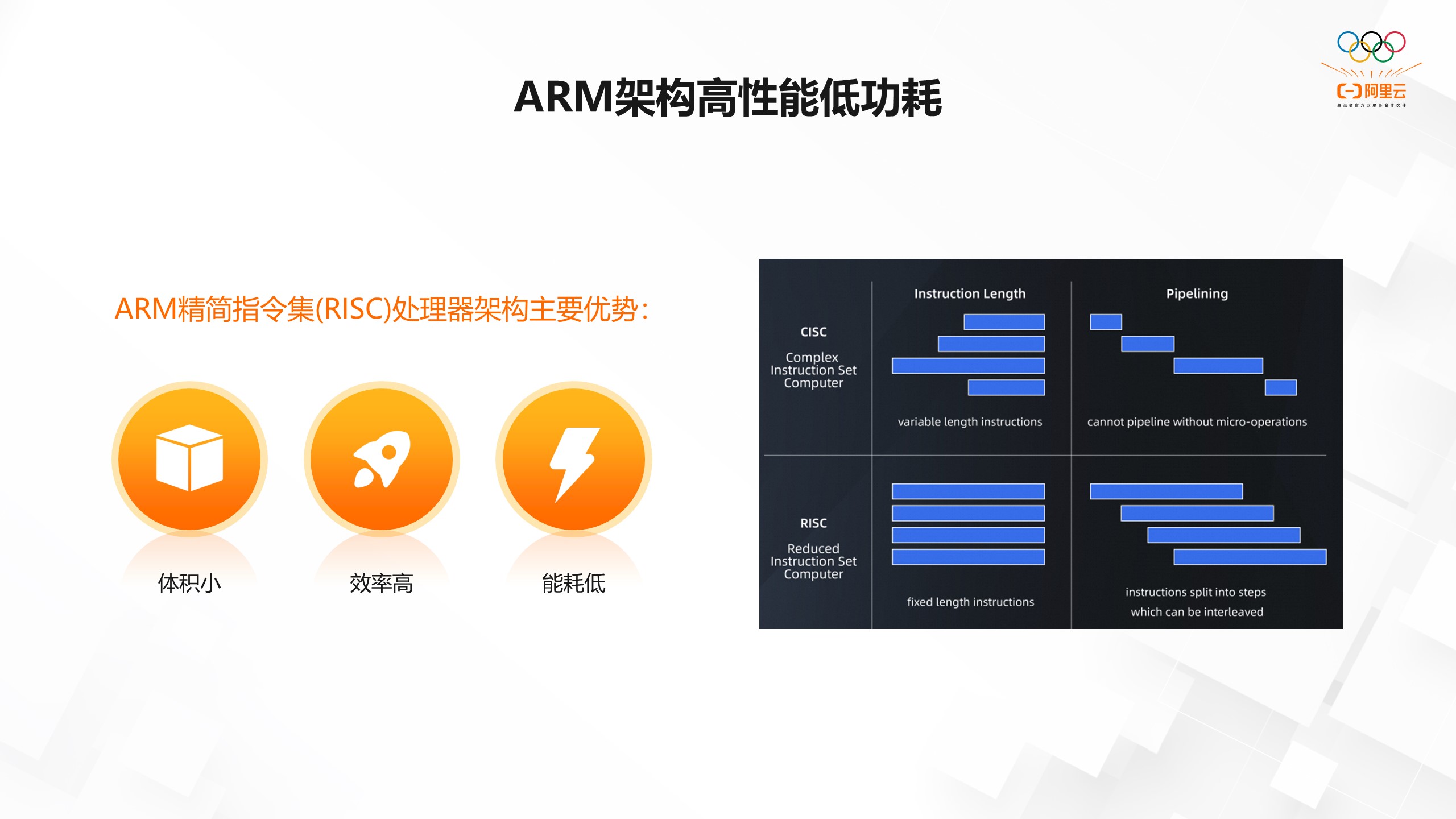 关于阿里云服务器型号主要硬件性能指标的信息，阿里云服务器型号硬件性能指标详解 第2张