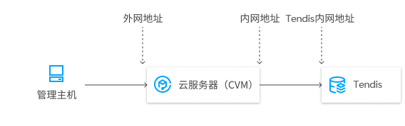 新浪云服务器发布个人的网址(新浪云服务器发布个人的网址是什么)，新浪云服务器个人发布网址介绍，新浪云服务器个人发布网址介绍及如何使用新浪云服务器发布个人网址，新浪云服务器个人发布网址详解，如何轻松发布个人网站并介绍使用指南