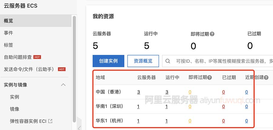 如何通过云服务器的IP地址访问托管的网站？  第1张