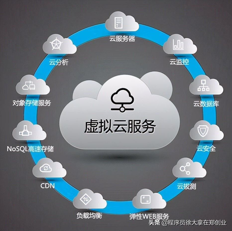 免费云服务器能用吗吗_免费云服务器永久使用下载 免费云服务器能用吗吗_免费云服务器永世
利用
下载「免费云服务器怎么样」 行业资讯