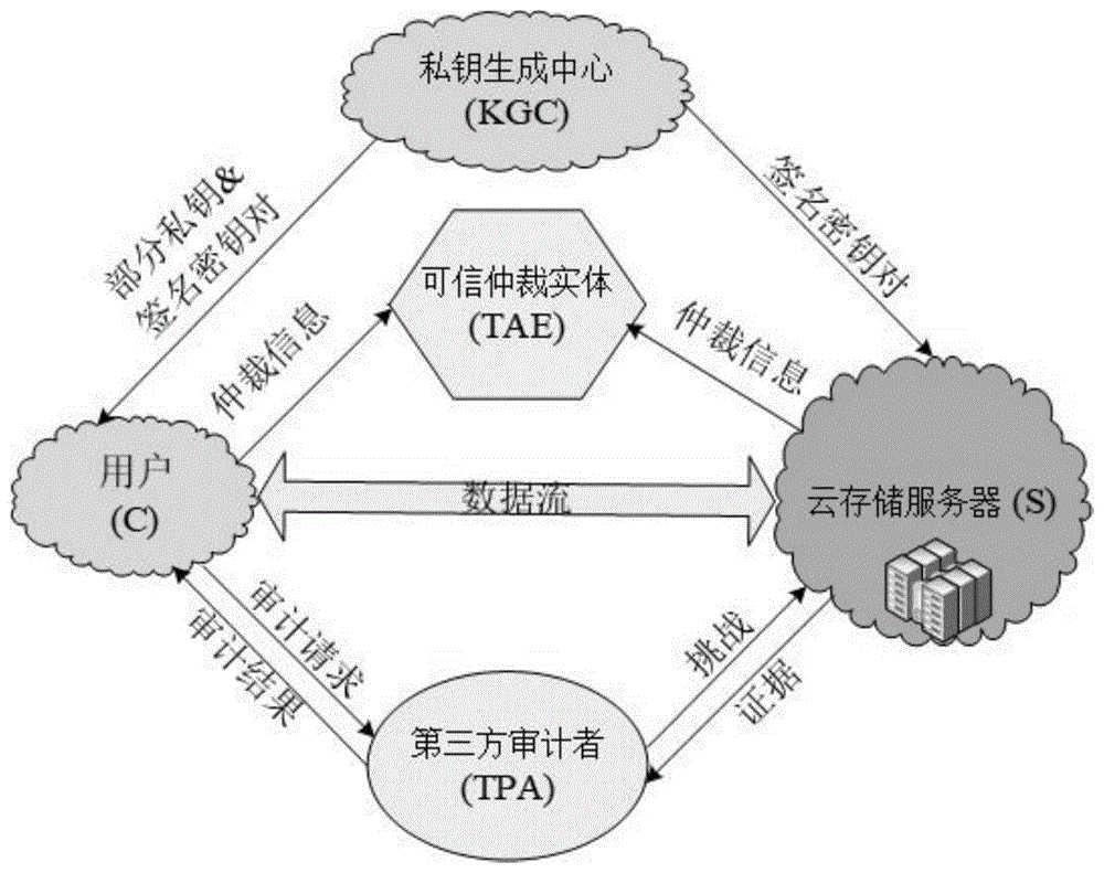 云服务器运算技术(云计算服务器是什么意思)，云计算技术下的云服务器运算解析及概念解读，云计算技术解析，云服务器运算概念解读与解析