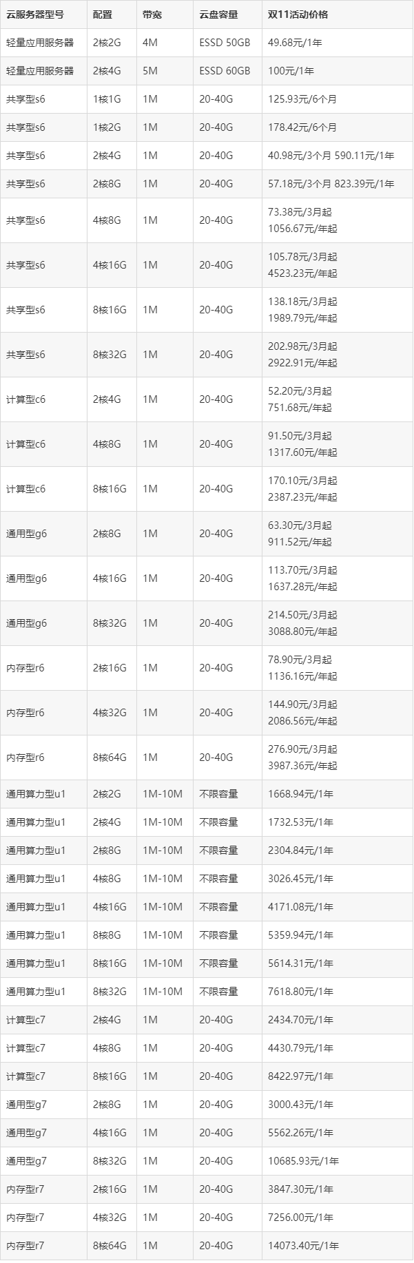 19双十一买云服务器(双十一阿里云服务器价格)，双十一阿里云服务器优惠来袭，抢购云服务器超值特惠！