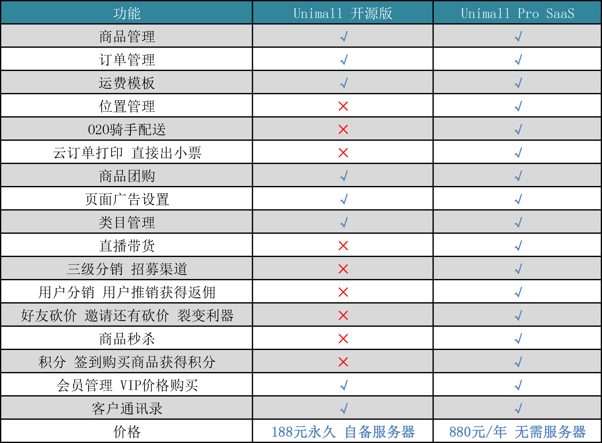 关于微信小程序租用腾讯云服务器价格的信息，微信小程序与腾讯云服务器价格解析，租用费用及优惠信息一网打尽，微信小程序与腾讯云服务器价格解析，全面解析租用费用及优惠信息，微信小程序与腾讯云服务器价格解析，全面了解租用费用及优惠信息！，微信小程序与腾讯云服务器价格解析，全面解读租用费用及优惠信息指南，微信小程序与腾讯云服务器价格解析，全面解读租用费用、优惠信息及指南，微信小程序与腾讯云服务器价格全面解析，租用费用、优惠信息及指南一网打尽！ 第2张