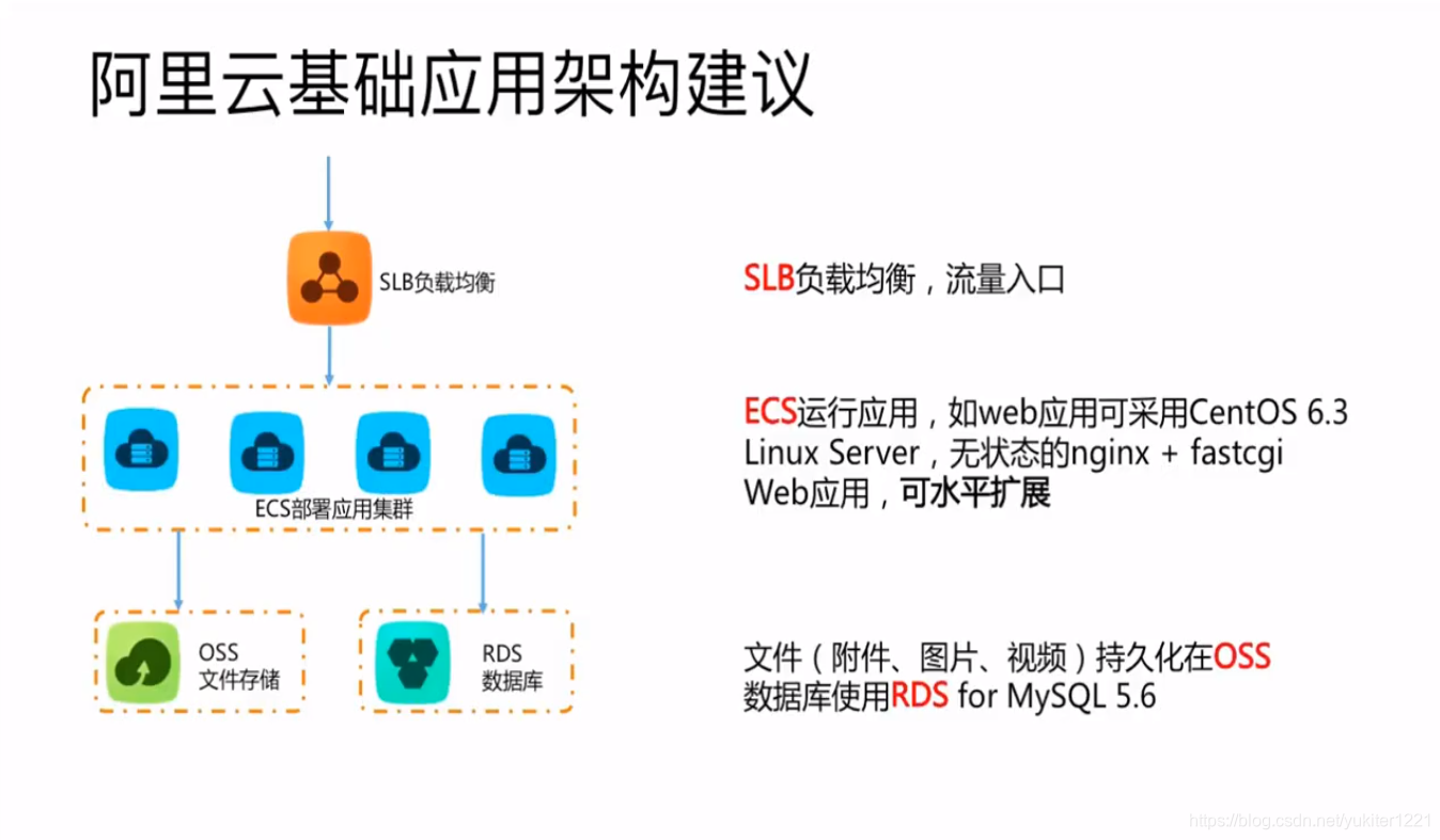 阿里云服务器文档文档介绍内容的简单介绍，阿里云服务器文档内容简述，阿里云服务器文档内容简述与介绍，阿里云服务器文档内容简述与介绍概览